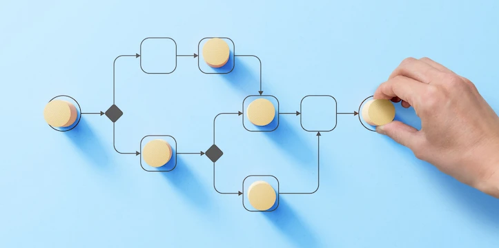 Clear service process for labor requests